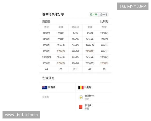 世界杯新西兰与比利时小组赛排名最新情况及晋级形势分析